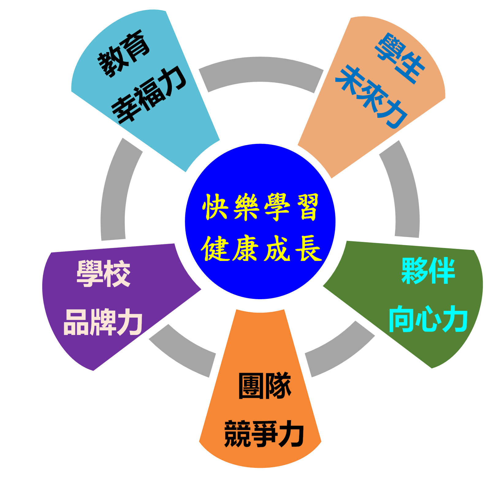 學校經營方向