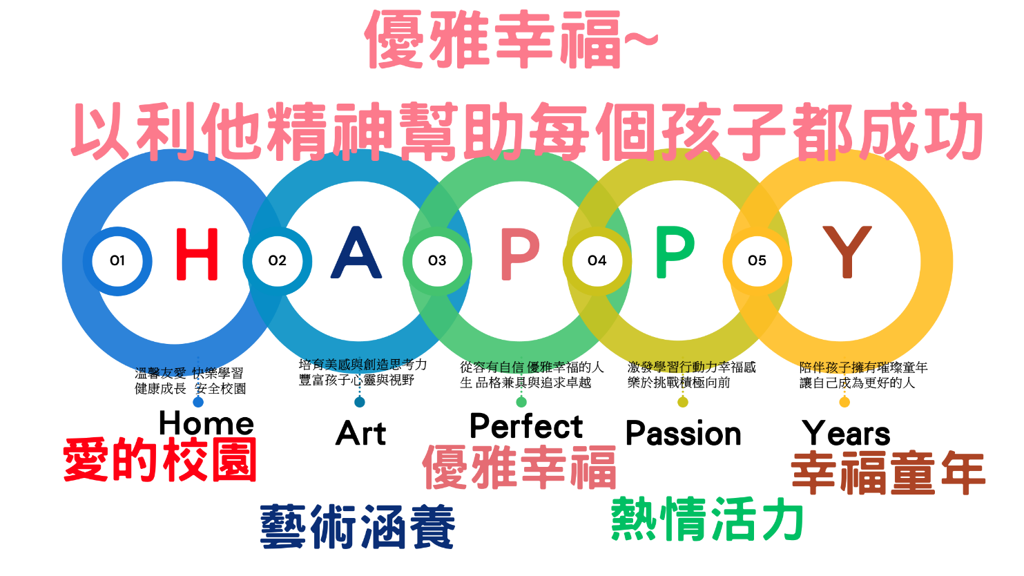辦學理念