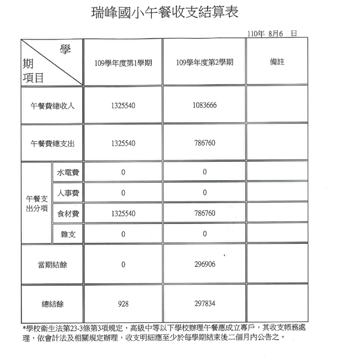 收支結算表