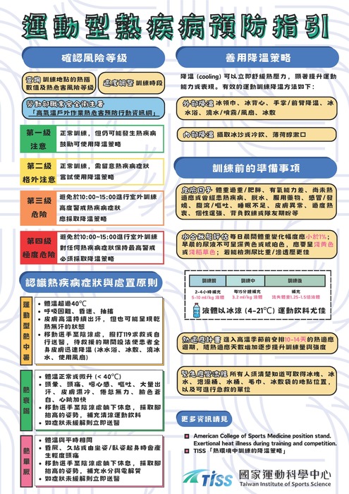 運動型熱疾病預防指引